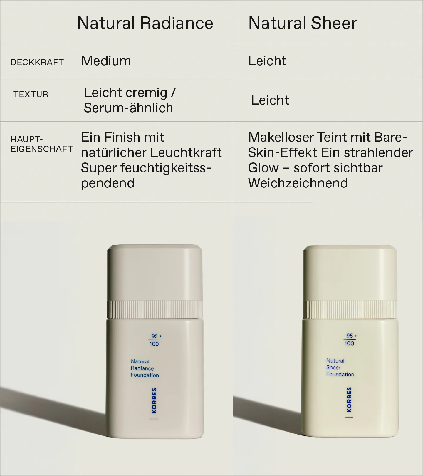 Natural Radiance Foundation Medium 02 - Image 6