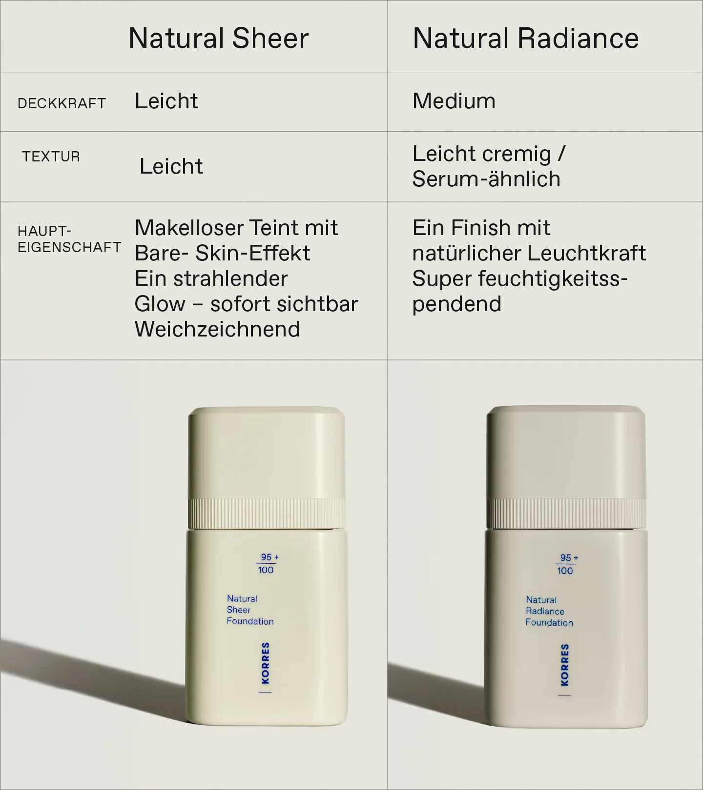 Natural Sheer Foundation Light 01 - Image 6